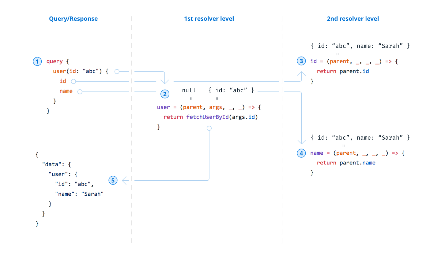 graphql-resolver-execution.png