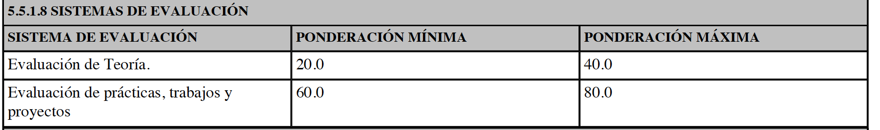 sistema de evaluación modifica 2019